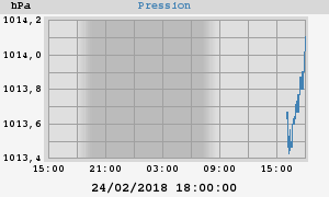 barometer