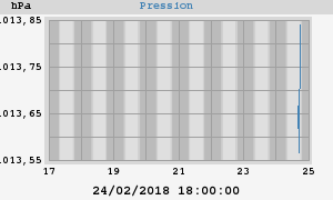 barometer