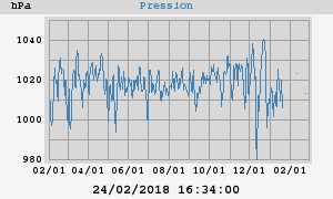 barometer